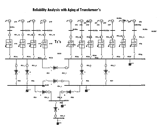 Figure 2 : Block Diagram of MIMO-OFDM Transceiver