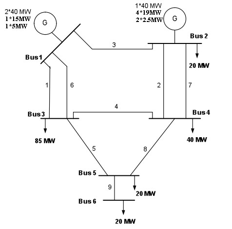 Figure 2 : DMWT-OFDM modem system
