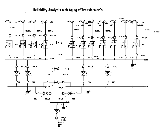 Figure 3 : BER performance of DMWT-OFDM in AWGN channel model.