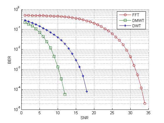 4) y1= (34*x0-22*x1+53*x2+90*x3) -------------(5) y2= (38*x0+84*x1+38*x2) -