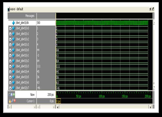 Figure 6 below shows the RTL schematic of the proposed design with interconnects between the various blocks. It is a technology independent schematic.