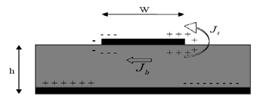 Consider a Microstrip E-SHAPE ANTENNA shown in Fig-2and Fig-3:Using above equations(1-6) the dimensions of the proposed antenna is summarized below:
