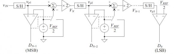 Fig. 2 : Infra red sensor circuit applied to ATMEGA32