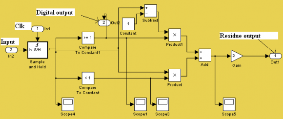 Fig. 4 : Interfacing ATMEGA32 with sensor circuit.
