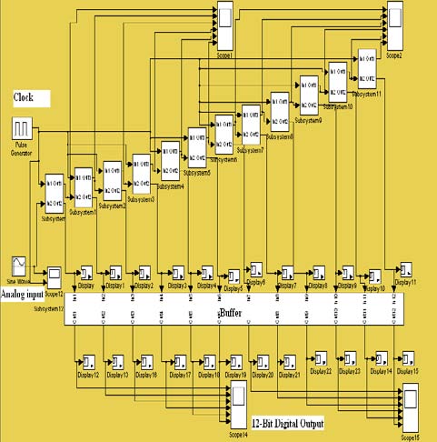 Fig. 5 : DC motor model created in MATLABSIMULINK