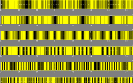 Fig. 14 : Top-Level Schematic of pipelined ADCFigure15shows the frequency domain analysis of pipelined ADC. The output of ADC is captured and is processed using FFT processor to convert the time domain discrete samples to frequency domain samples. The frequency domain samples obtained are plotted and SNR is measured. In order to estimate the performance of ADC, a known input with single frequency is used as test vector. The frequency spectrum obtained is analyzed for the number of harmonics. The first five harmonics are considered to compute SNR.