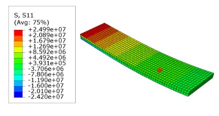 Fig. 4.4 : Simulation results of longitudinal and transverse displacements