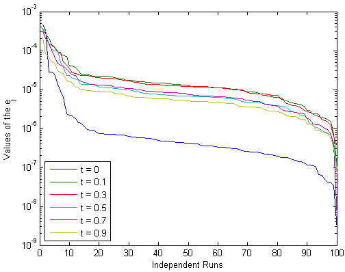 Fig.1 : The DEN network of the Singular system