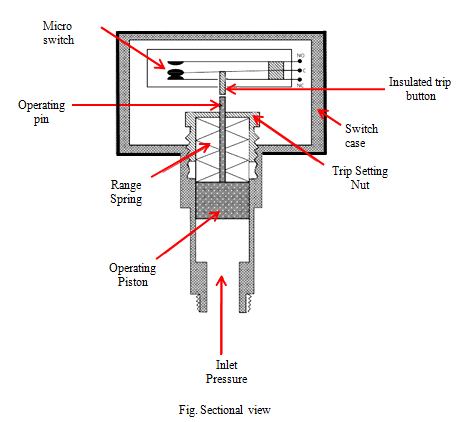 Mount the lubricator as close to the motor as possible. These motors perform satisfactorily in high temperature areas up to 200°F (93° C) [7].
