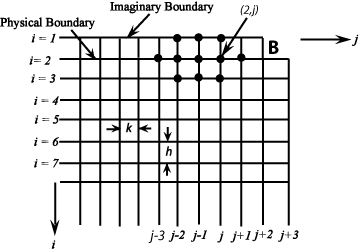 Figure 1 : Rectangular beam with fixed connection and subjected to uniformly distributed load