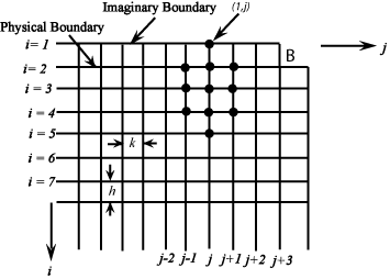Figure 2 : Rectangular mesh generation of the domain in relation to the coordinate system and the finitedifference discretization of the bi-harmonic equation at an arbitrary internal mesh pointWhen O becomes an immediate neighbor of the physical boundary, this equation will contain mesh points both interior and exterior to the physical boundary. But it will not create any difficulty provided that a false boundary is introduced external to the physical boundary.