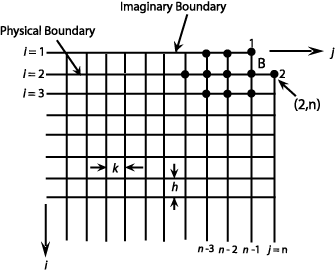 3), (m-1,n-1), (m-1,n-2) v/(m,2), (m,3),(m,n-1), (m,n-2) Three point backward or forward difference formulae has been used here for the replacement of the derivatives of the boundary expressions. Because, the differential equations contain second and third order derivatives of the function ? for which the application of the central difference formulae will lead to the inclusion of points exterior to the false boundary. As an example, the finite-difference expressions for the normal and tangential components of stress on top boundary AB closer to B are given by © 2013 Global Journals Inc. (US) Global Journal of Researches in Engineering Volume XIII Issue II Version I Investigation of Stresses in a Beam with Fixed Connection Using Finite Difference Technique