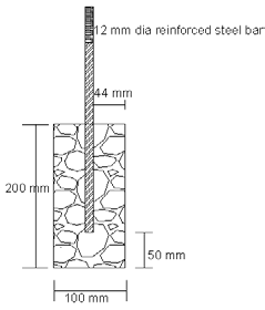 Figure 4 : Relationship between Final in situ moisture content and Construction and Optimum Moisture Contents for 5 test sections