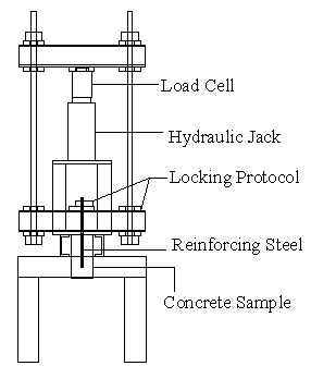 Figure 4 : Effect of mixing and curing temperature on splitting tensile strengthof concrete cylinderIn splitting tesile strength test, the measurements of tensile load were taken from cpmpressive strength testing machine. Splitting tensile strength was calculated as two times of tensile load were divided by surface perimeter of concrete cylinder. Measurements of splitting tensile strength were obseved for different mixing and curing temperature for 28 days. Fig.4is illustrated that the effect of mixing and curing temperature on splitting tensile strength. It has a small effect on splitting tensile strength. It gives the downward slope of strength from 15 0 C to 45 0 C mixing