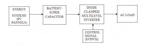 Fig. 8 ( (a) : Input pattern for 60GHz channel spacing and Fig. 8 (b) : Output Pattern
