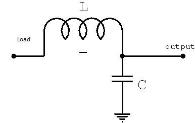 Figure 6 : Time domain Response of Inverter Output Voltage with Harmonics up to 15 th