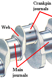 Figure 11 : Meshing of crankshaft with different shapes of elements a) No. of Iterations with Different Case Studies There are following case studies applied for simulation: i. Meshing of crankshaft with triangular shapes of element with considering only bending load. ii. Meshing of crankshaft with triangular shapes of element with considering only torsional load. iii. Meshing of crankshaft with tetra shapes of element with considering only bending load. iv. Meshing of crankshaft with tetra shapes of element with considering only torsional load. v. Meshing of crankshaft with tetra shapes of element with considering only bending & torsion load.