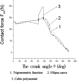Figure 18 : Minimized stress area at crank pin fillet area VIII.
