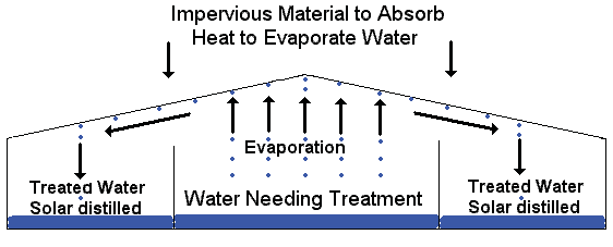 Journals Inc. (US) Identification of Appropriate Micromechanical Fracture Model for Predicting Fracture Performance of Steel Wires for Civil Engineering Applicationsf f * if c f fand the equivalent plastic strain at ductile fracture(Hooputra et al, 2004).