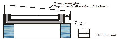 value of the void volume fraction at which void nucleation begins, Value of void volume fraction at which there is a complete loss of stress carrying capacity in the material (mechanisms such as micro fracture and void coalescence. Total failure at the material point occurs whenF f f