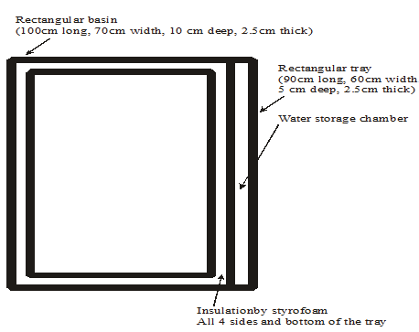 a) Laboratory tensile testingUn-machined full cross section specimens of 12mmx5mm and 12mmx7mm wires sizes recommended by ASTM E8M: 2009 and BS EN 10002-1:2001 were tested with an Instron universal testing machine (IX 4505) with a maximum static capacity of ±100 kN. The Instron universal testing machine was fitted with an Instron 2518 series load cell and the displacement was measured using an Instron 2630-112 clip-on strain gauge extensometer with a 50 mm gauge length.