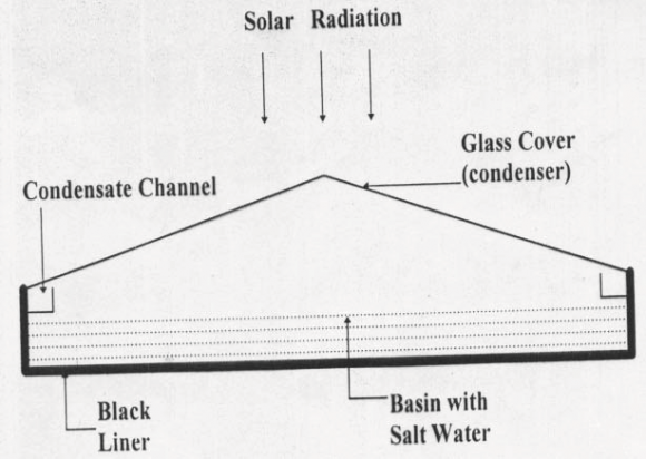 shows the schematic diagram of the BSS. Global Journal of Researches in Engineering XIII Issue v v