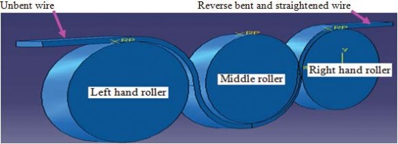 Figure 2 : Experimental simulation of reverse bending of wires for civil engineering applications