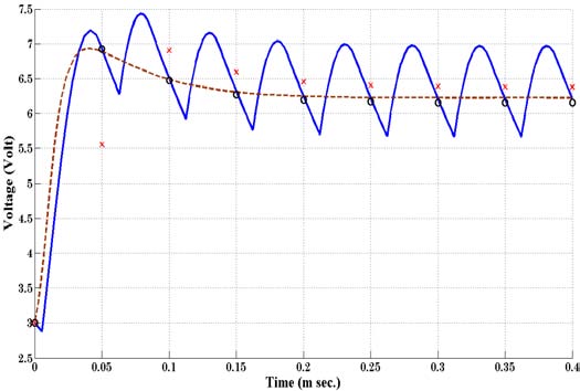 the sawtooth is computed by solving the nonlinear equation (