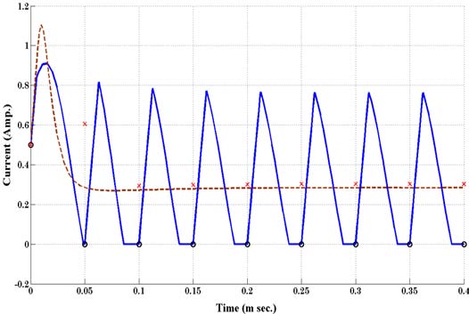 ) -(2) are piecewise-linear with respect to time t, the desired discrete-time model can be obtained symbolically. Using the notation, x k := x(kT s ) and , the result is the OCA large signal model (11) (12) Where the input nonlinearities A(d 1 , d 2 ), B(d 1 , d 2 ), C(d 1 , d 2 ) and D(d 1 , d 2 ) are given by The arguments d 1 T s , d 2 T s for Î?" 3 and respectively are omitted from the above equations for notation simplicity. Where ? i (t) := e A i t Î?" i (t) := t Ai? b i d? y * (t)
