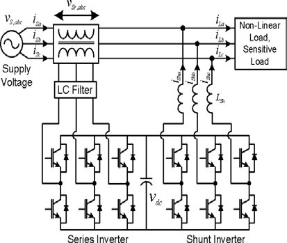 A Review on UPQC for Power Quality Improvement in Distribution System