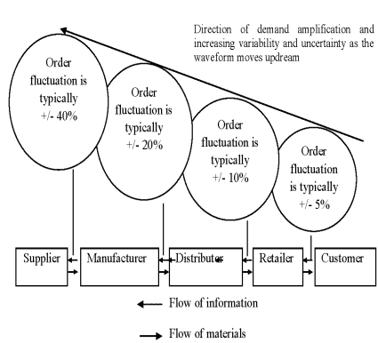 Figure 3 : Block Diagram of Fume Neutralizer Plant d) Hazardous and Solid waste management