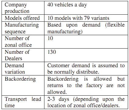 Figure 2 : Fishbone Diagram a) Demand Forecast Updating