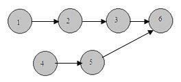 A work was presented byDimitriadis (2006) [[22] on assembly line balancing and group working: A heuristic procedure for workers groups operating on the same product and workstation. In this work they examined an assembly line balancing problem thatYear 2013Assembly Line Balancing: A Review of Developments and Trends in Approach to Industrial ApplicationGlobal Journal of Researches in Engineering