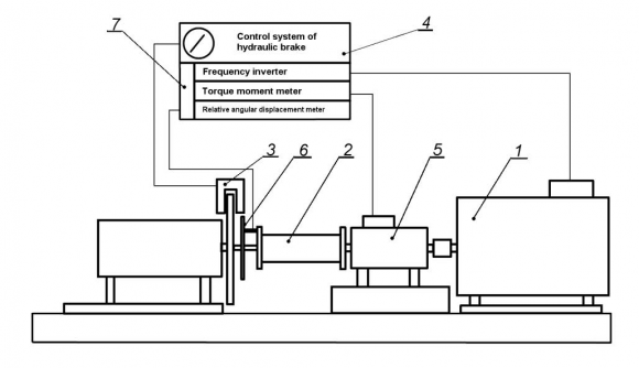 Figure 3 : Sections for defining the full profile