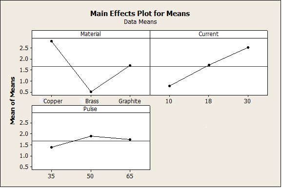 Figure 4 presents the base shape generated using Loft feature.