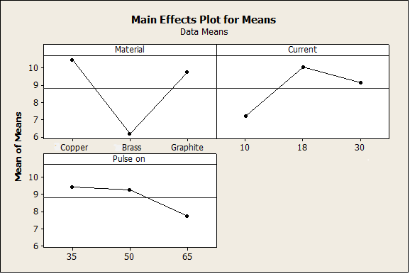 Figure 4 : The base shape Revolve feature was used to generate the specific feature shown in Figure 5.