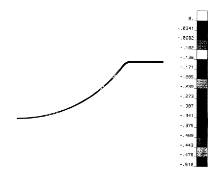 Figure.2 that the result from the present code converges well with 88 mesh size and in excellent agreement with the already published results of Kant et al. [6].