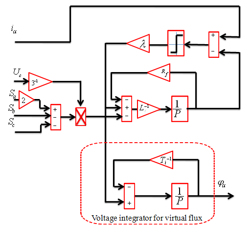 Figure 2 (a) : Multiplication without coefficient shifting