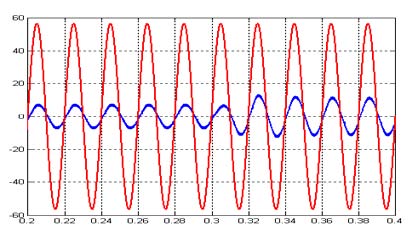 Figure 3 (b) : Audiogram from test subject indicating some hearing loss in the right ear for comparison