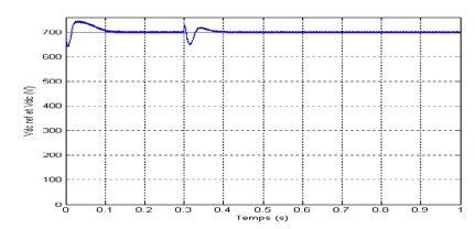 Figure 4 : Block diagram of digital signal processing Stage