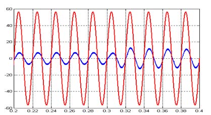 Figure 3 : Sliding-mode current observer for virtual grid flux