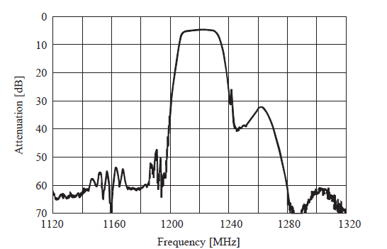 2. (Reproduced by courtesy of EPCOS AG)
