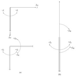 [5]. F obal Journal of Researches in Engineering XIII Issue VIII Version III.