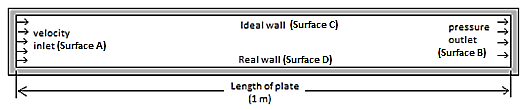 Figure 5 : Various Airfoil Designs and Profiles f) Test Section