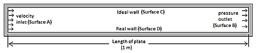 such problem was presented in /Ref. 4/.