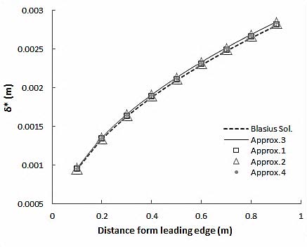 Figure 5 : Location of strain gauges on blade outlet of the blade (Left) and the measured stresses (Right) of measuring point 1= pressure side band top and measuring point 2 = suction side band bottom. (kP/cm 2 =10*MPa) one of the Francis turbines for Tonstad at full load. (Turbine data: P=165.4 MW, H=430 m, n=375 rpm.) (Ref. Report J.E. SYLJESET 1969)