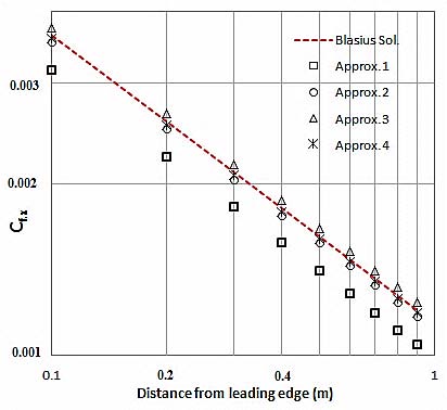 Figure 7 : The influence on the temperature where Martensite starts to forme during cooling (Ms) as a function of the content of (Ni + N). In addition the content of (? ferrite) as a function of (Ni + N) temperature is shown. /Ref. 3/