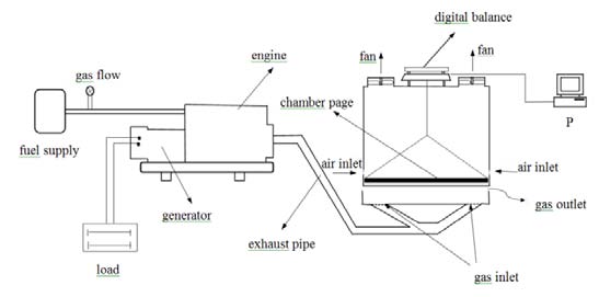 Figure 2 : Thin-layer drying curves of banana slice in 25% of engine load