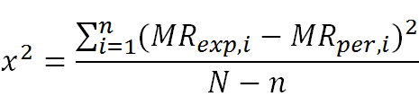Figure 8 : Drying rate versus moisture content of banana (7 (mm) thickness) at different engine output power
