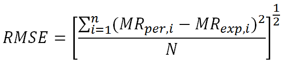 Figure 9 : Drying rate versus drying duration of banana (3 (mm) thickness) at different engine output power
